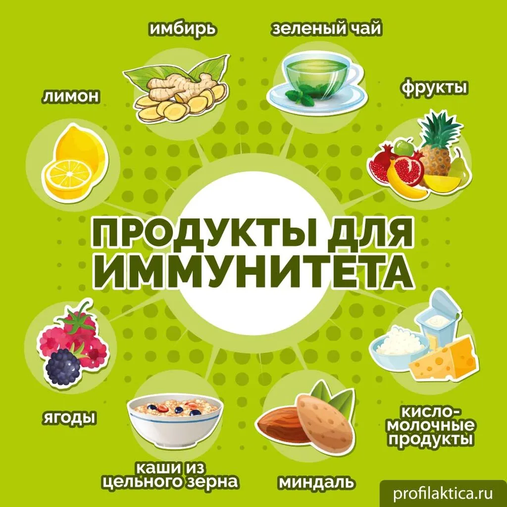 Продукты иммунитет2 1000х1000