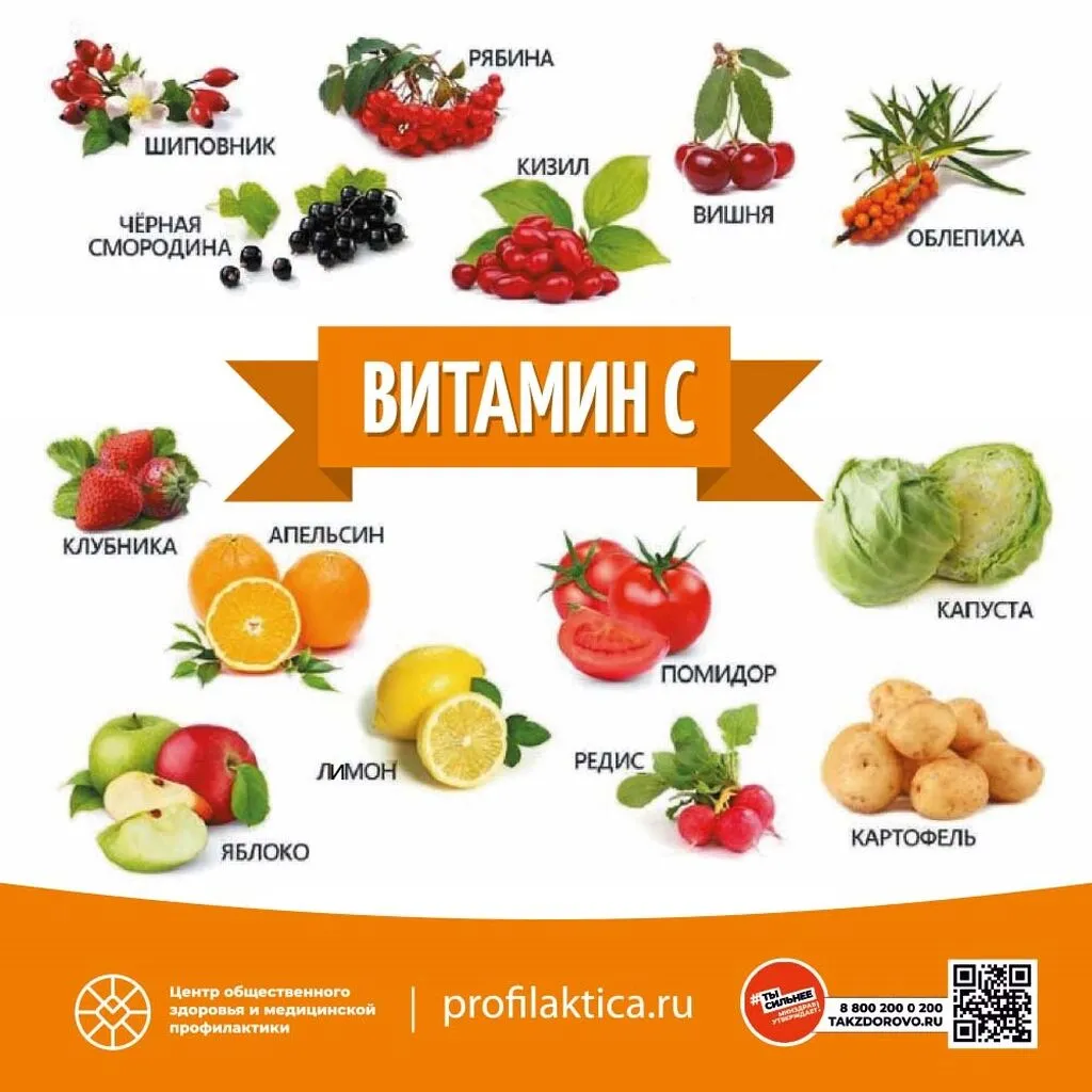 продукты с витамином С